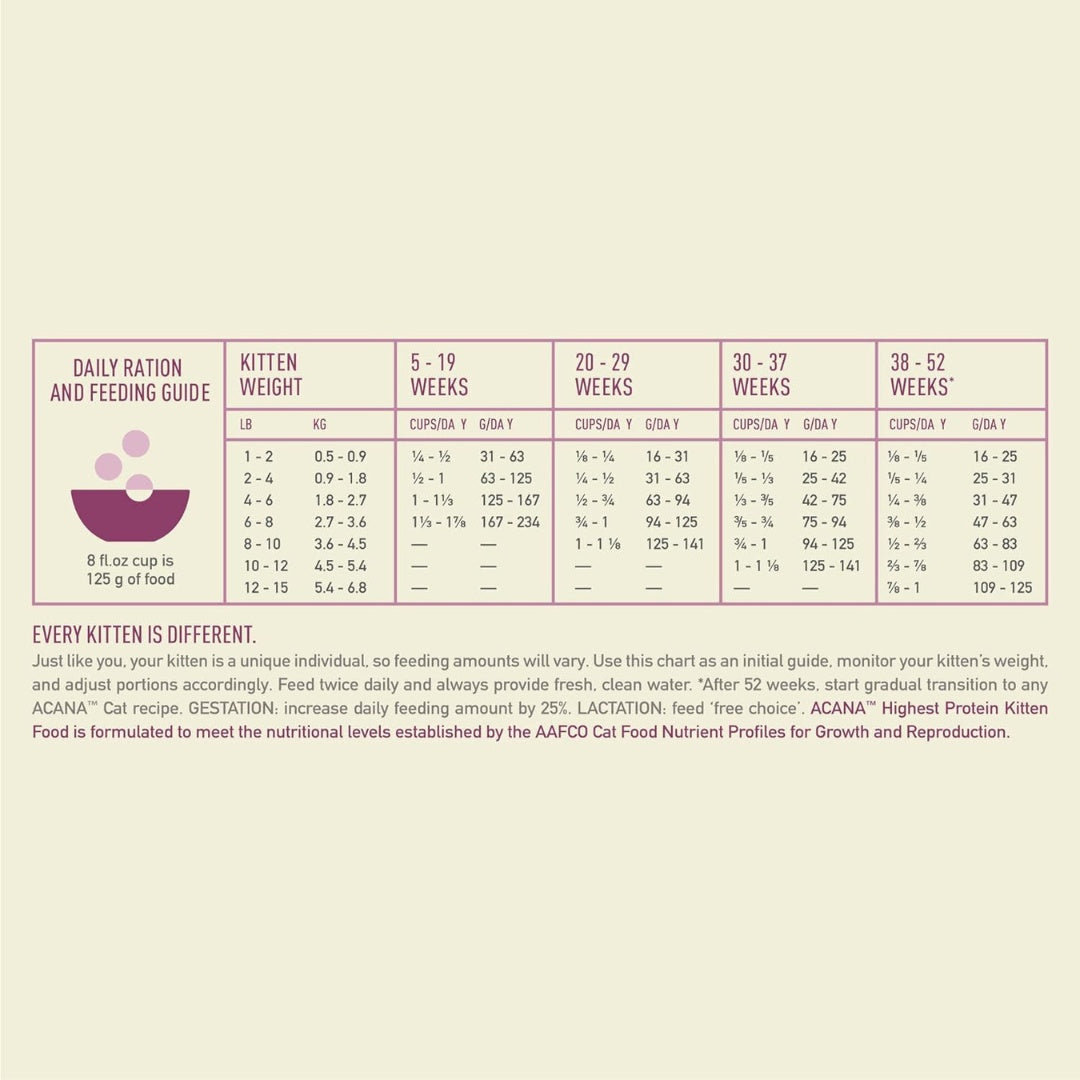 ACANA Highest Protein Kitten Dry Cat Food