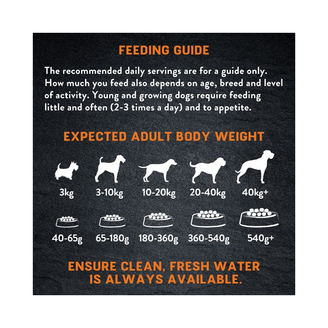 Harringtons Just 6 Chicken Grain-Free Dry Dog Food: A Culinary Delight for Your Canine Companion - Feeding Guide.