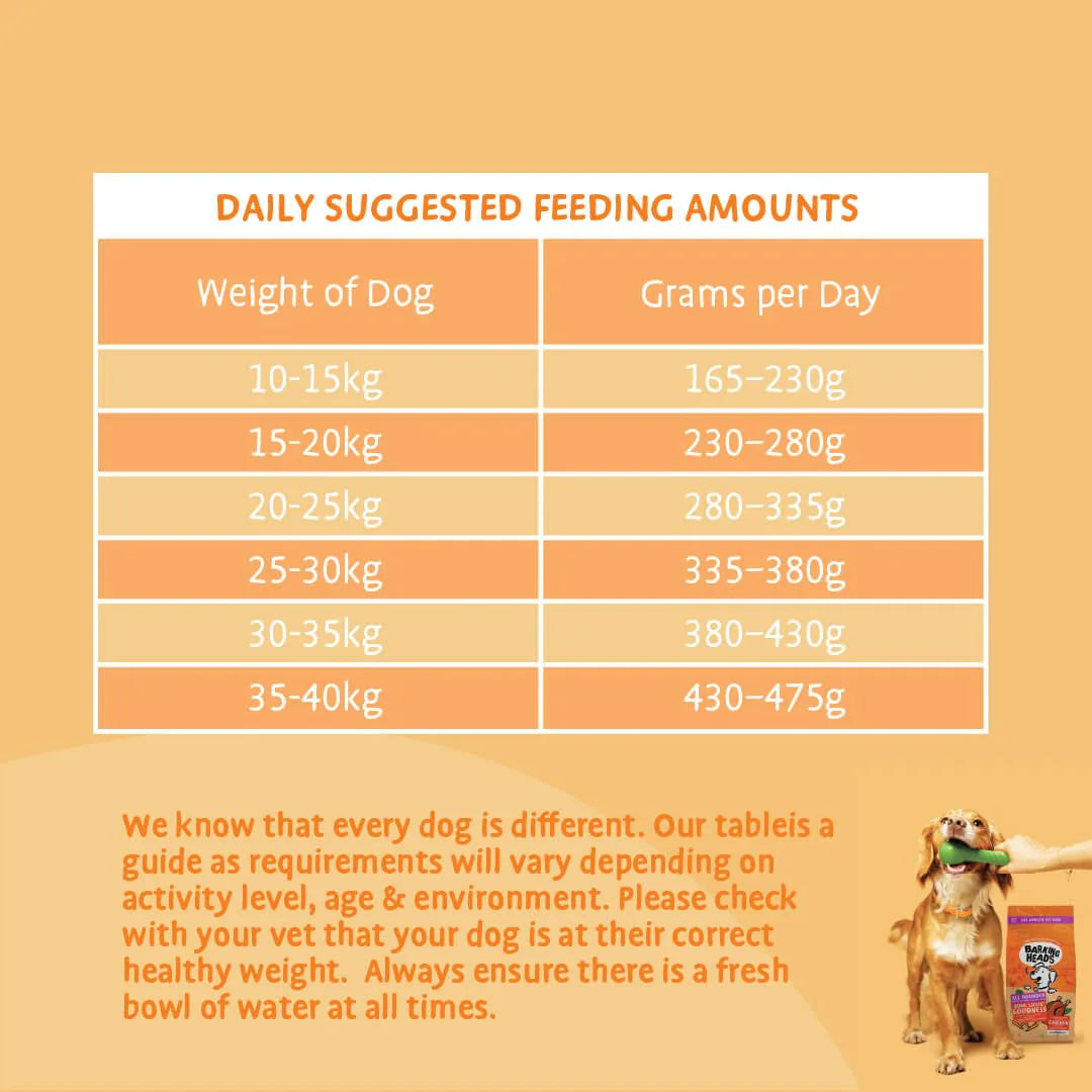 Barking Heads All Hounder Bowl Lickin' Goodness Chicken Dry Dog Food — 2 kg — product view 8