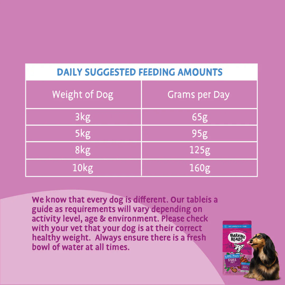 Barking Heads Little Paws Fuss Pot Duck Dry Dog Food — 1.5 kg — product view 7