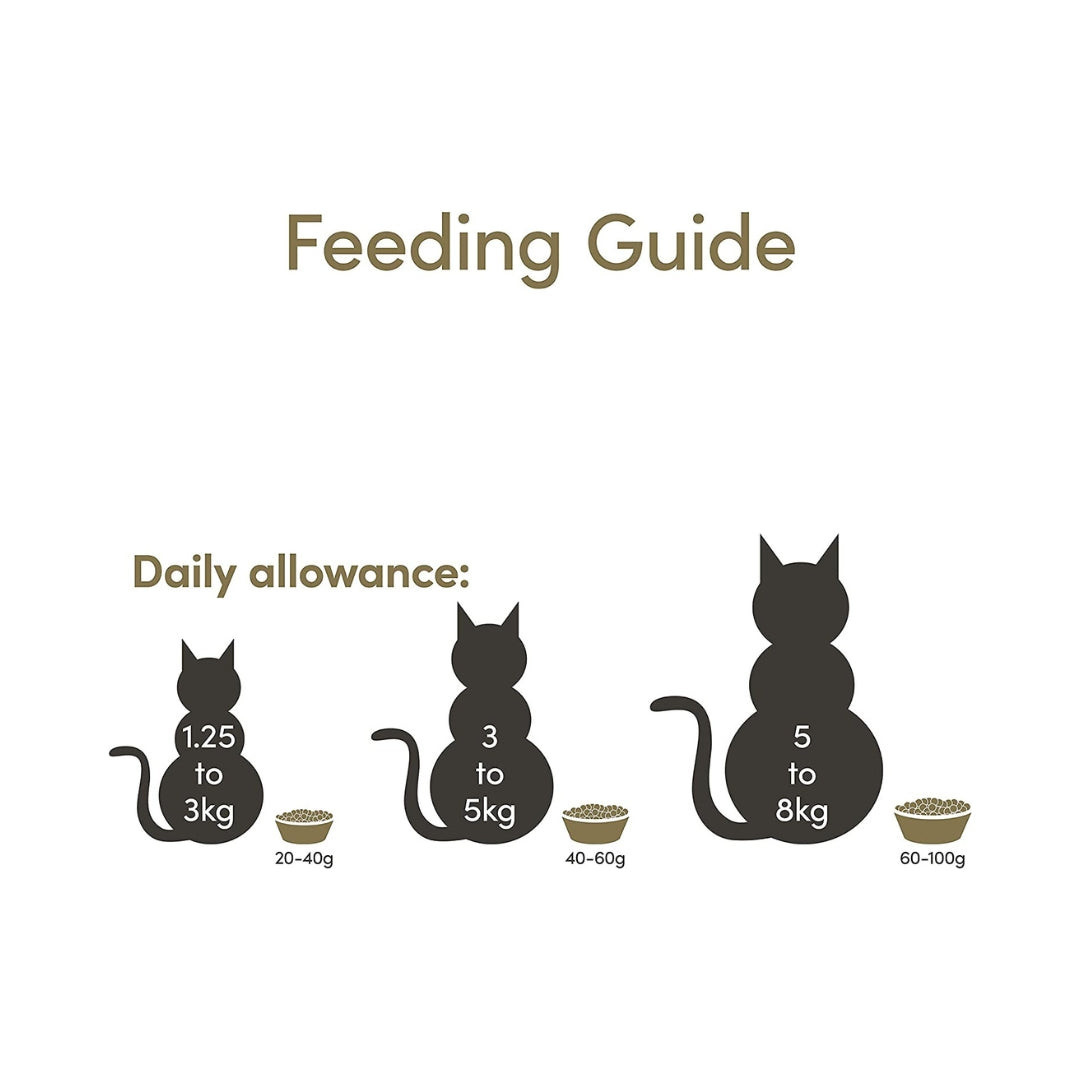 Applaws Chicken & Duck Adult Cat Dry Food - Feeding Guide