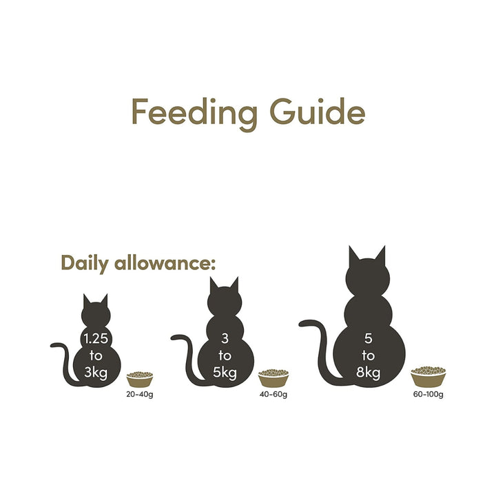 Applaws Chicken &amp; Duck Adult Cat Dry Food - Feeding Guide 