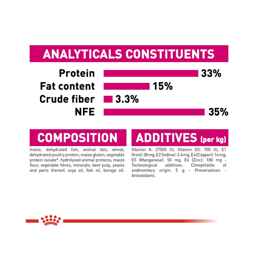 Royal Canin Aroma Exigent Cat Dry Food - 2kg pack Food Compositions