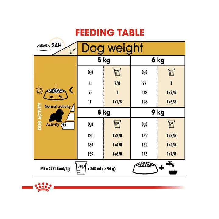 Royal Canin Cavalier King Charles Adult Dog Dry Food, 1.5kg bag - Feeding Guide.