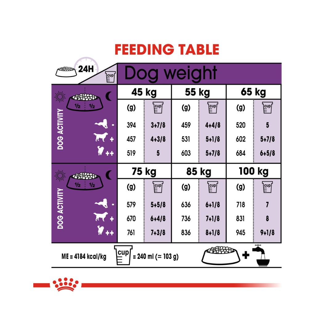 Royal Canin Giant Adult Dog Dry Food - Feeding Guide