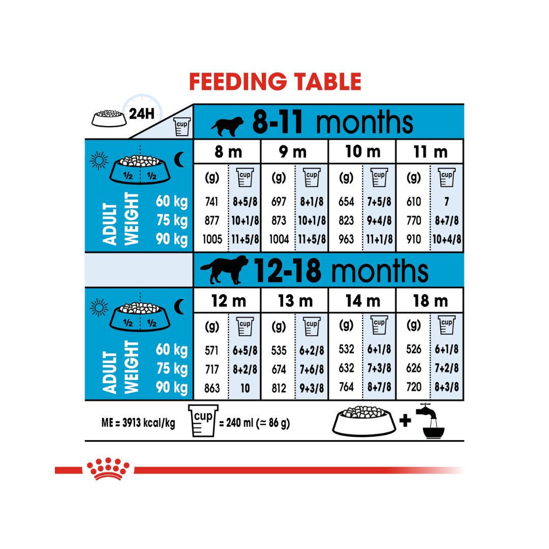 Royal Canin Giant Junior Dog Dry Food - Feeding Guide