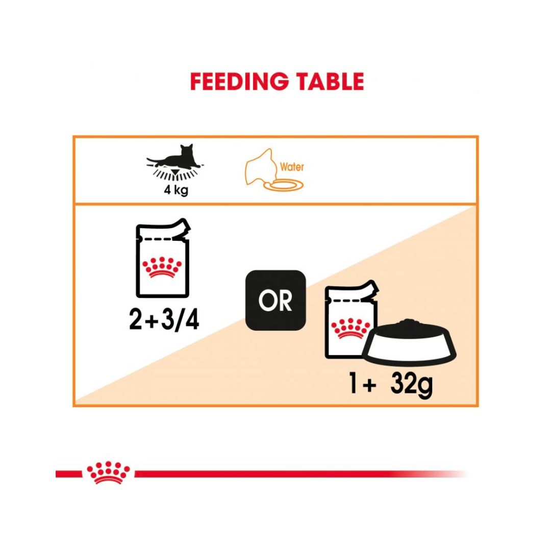 Royal Canin Hair & Skin Dry Cat Food - Feeding Guide