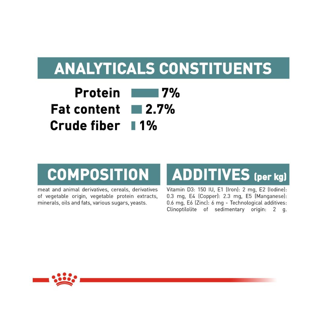 Royal Canin Hairball Gravy Cat Wet Food Compositions