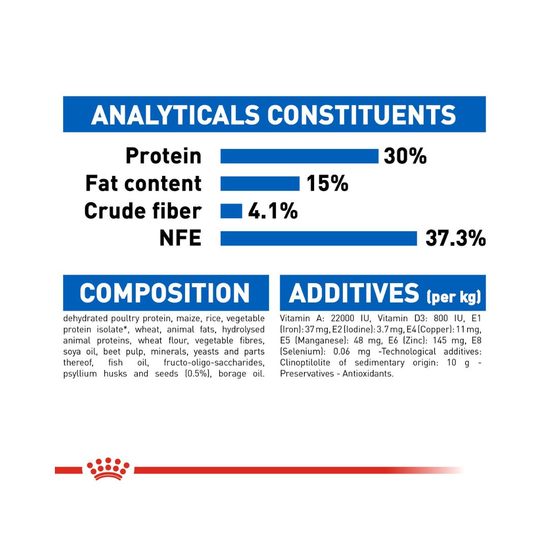 Royal Canin Indoor Long Hair Dry Cat Food - Food Compositions