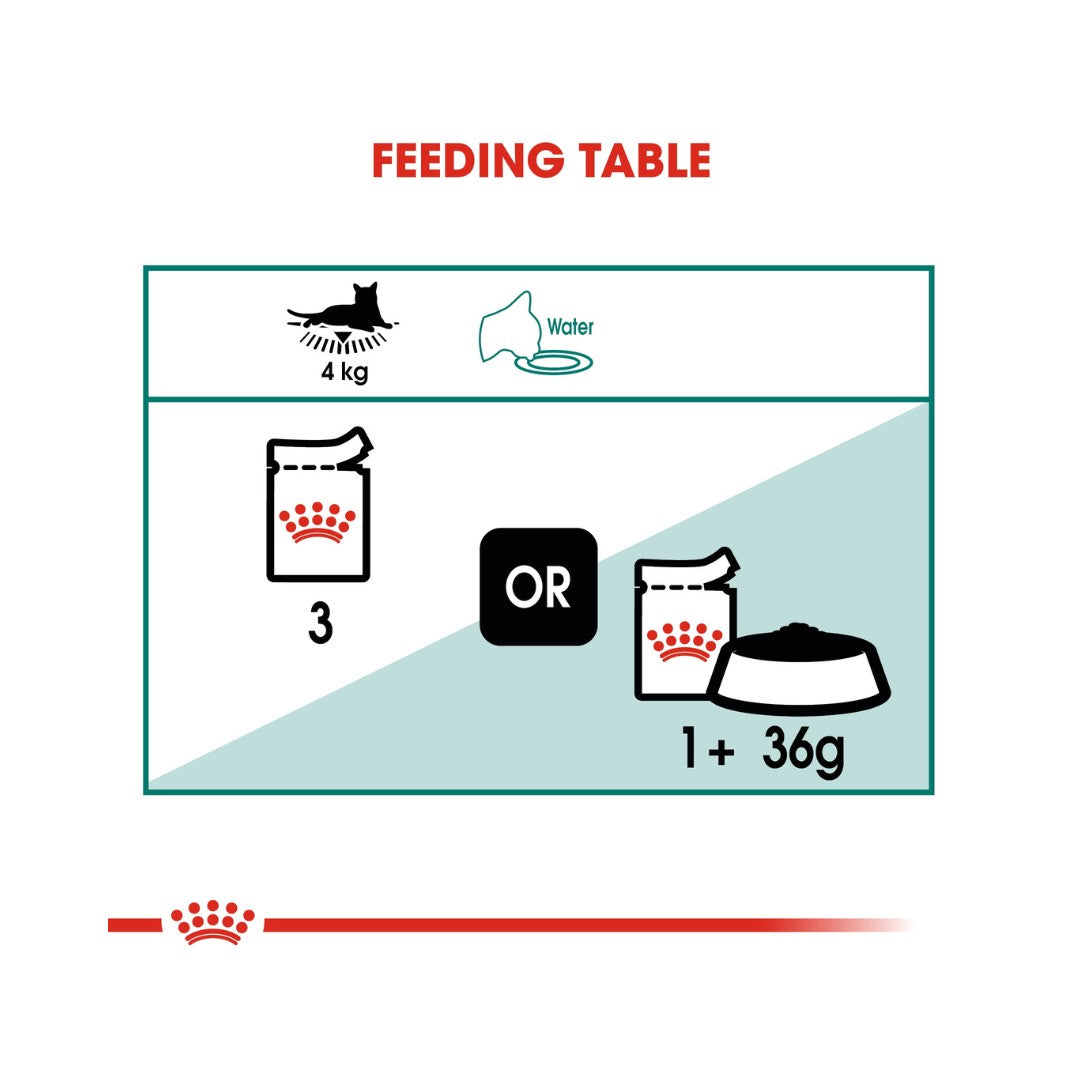 Royal Canin Instinctive 7+ Gravy Adult Wet Cat Food - Feeding Guide