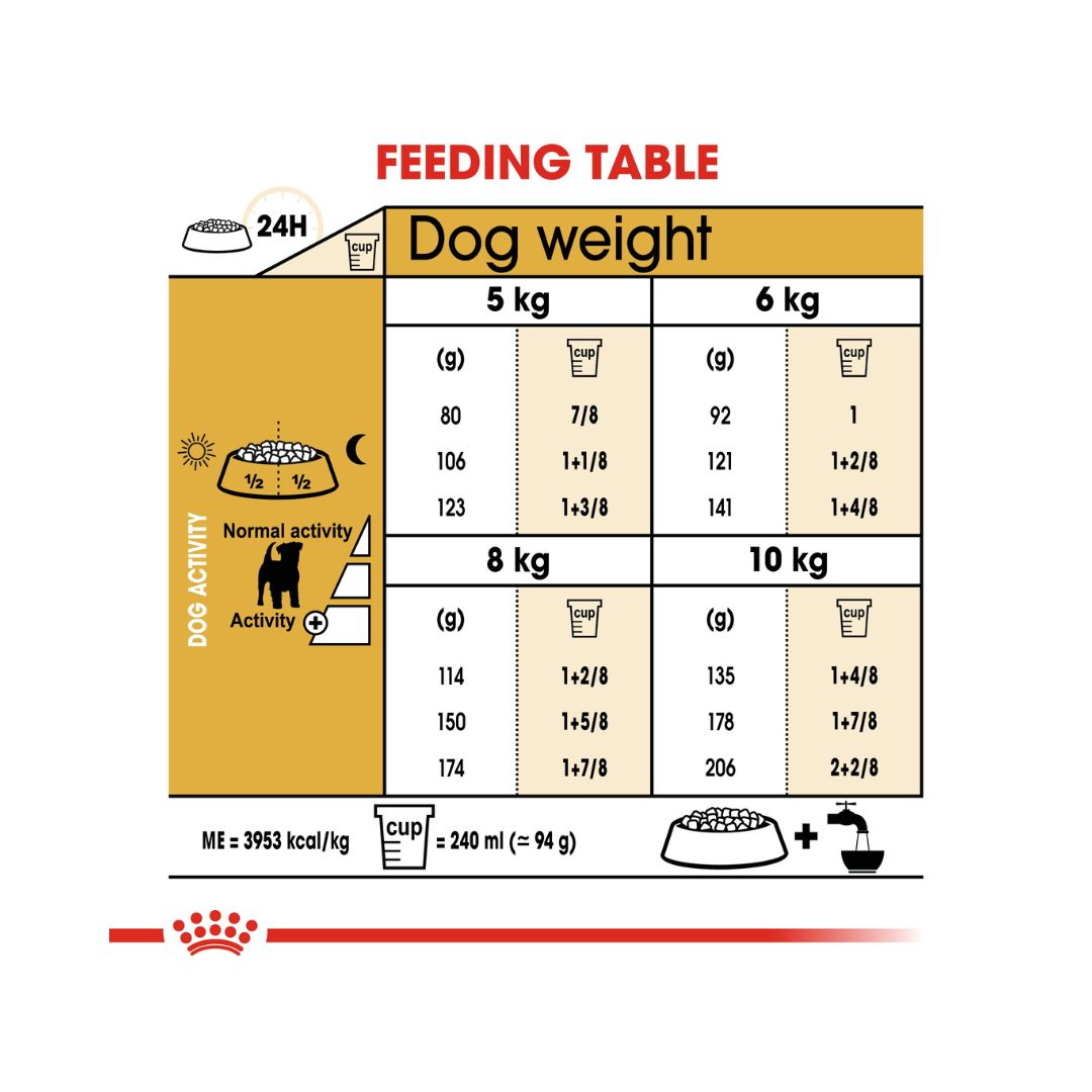Royal Canin Jack Russell Adult Dog Dry Food - Feeding Guide