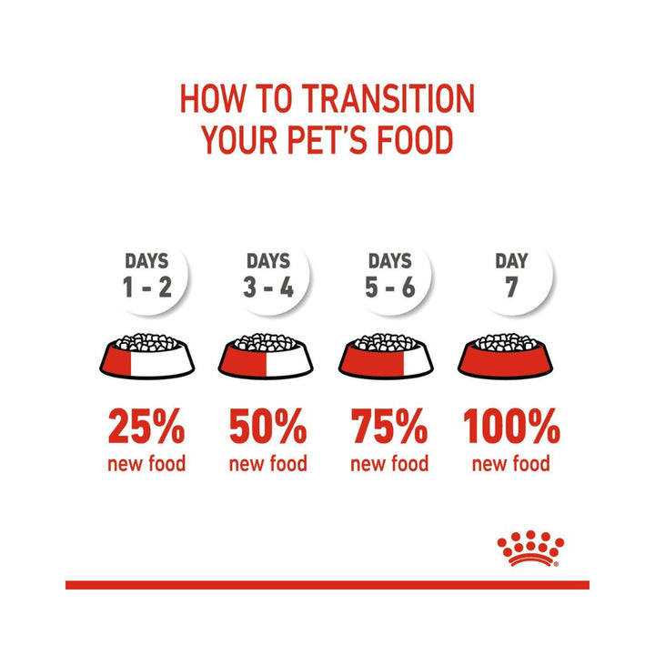 Royal Canin Kitten Dry Food - Feeding Guide 