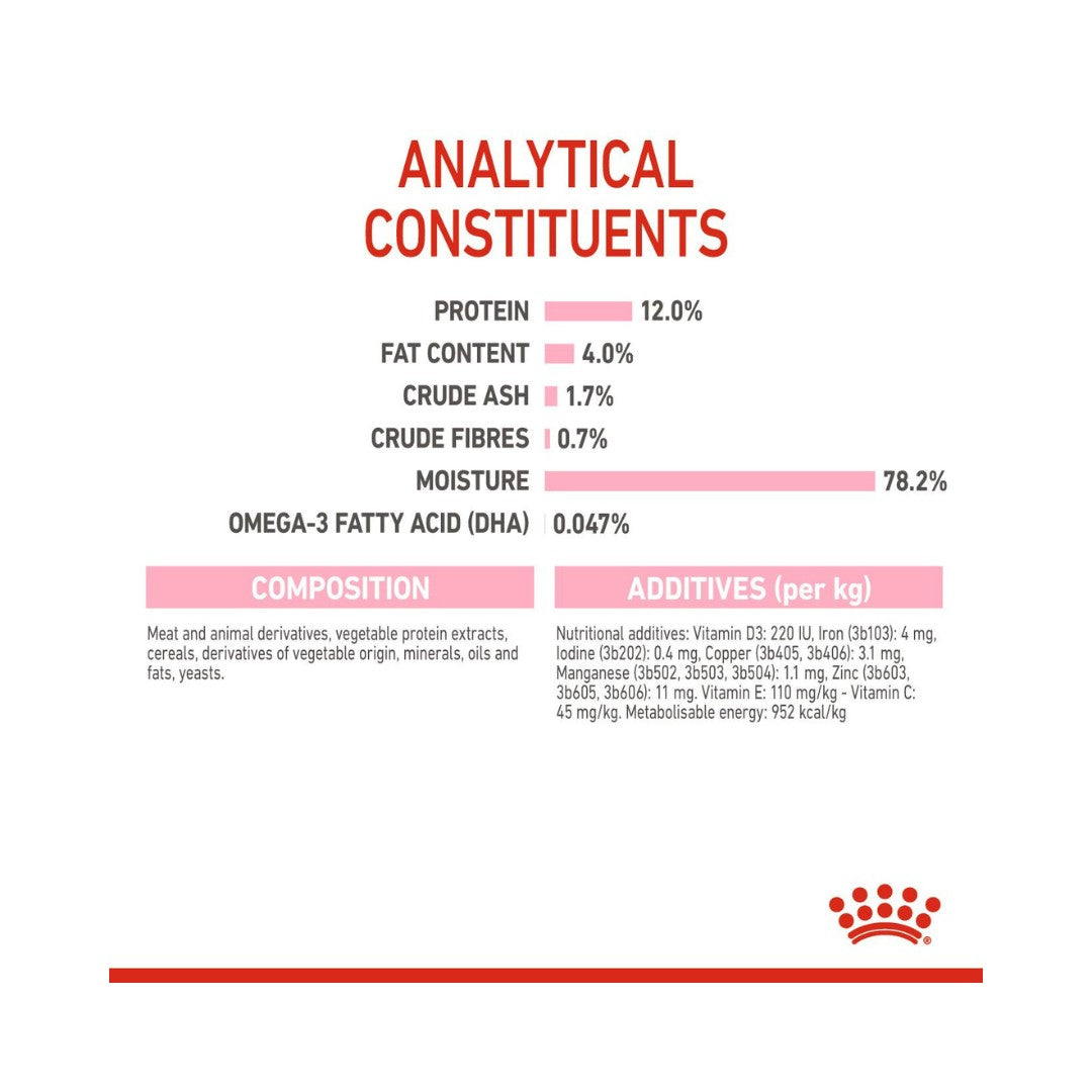Royal Canin Kitten Gravy Wet Food Complete feed for 3rd age kittens up to 12 months old (thin slices in gravy) 6.