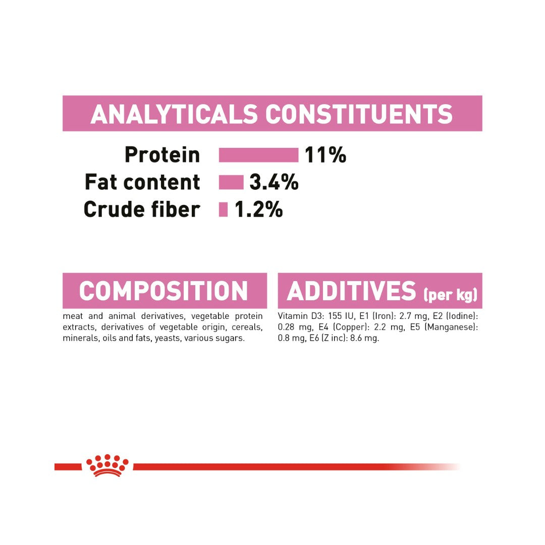 Royal Canin Kitten Sterilised Gravy Wet Food Compositions