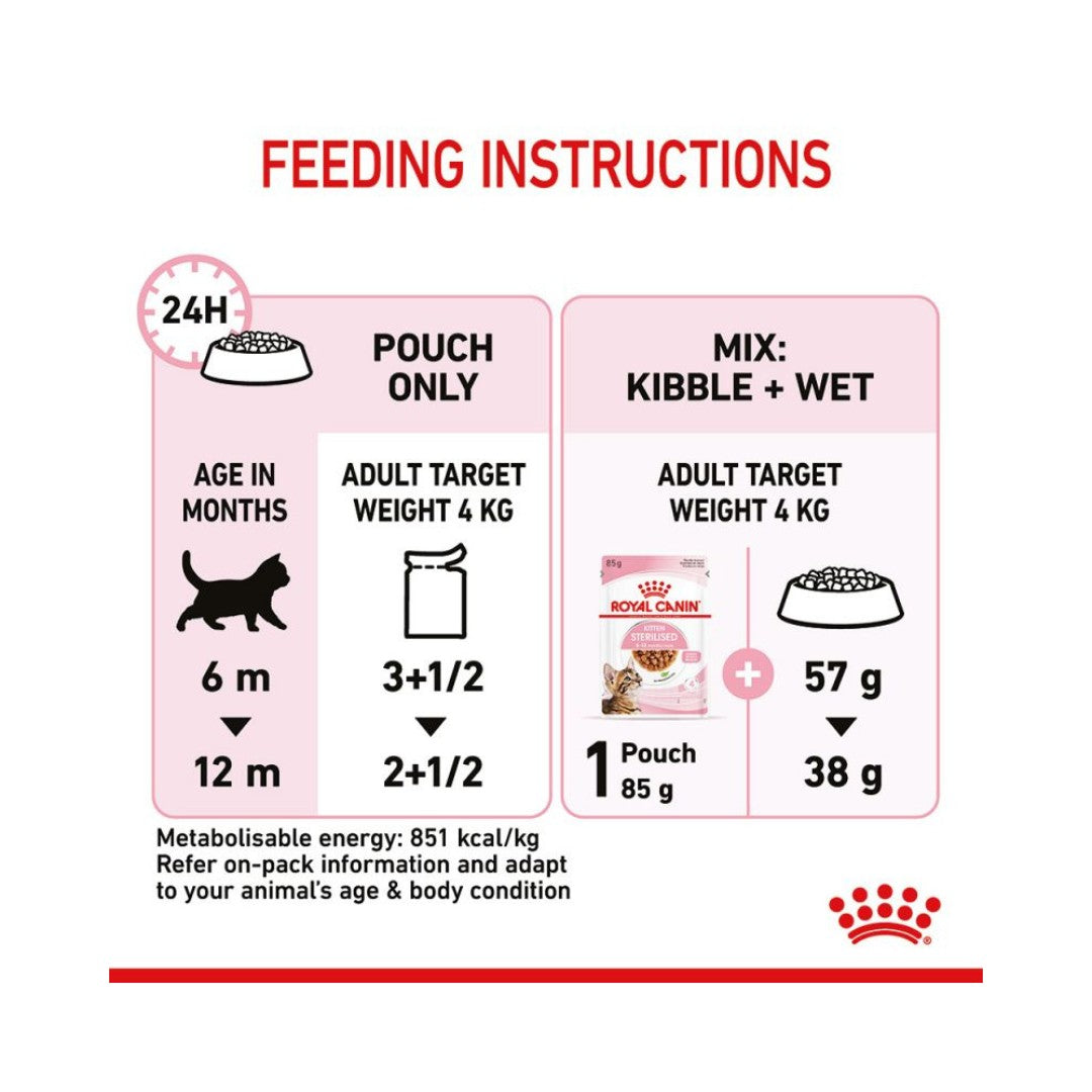 Royal Canin Kitten Sterilised Gravy Wet Food - Feeding Guide