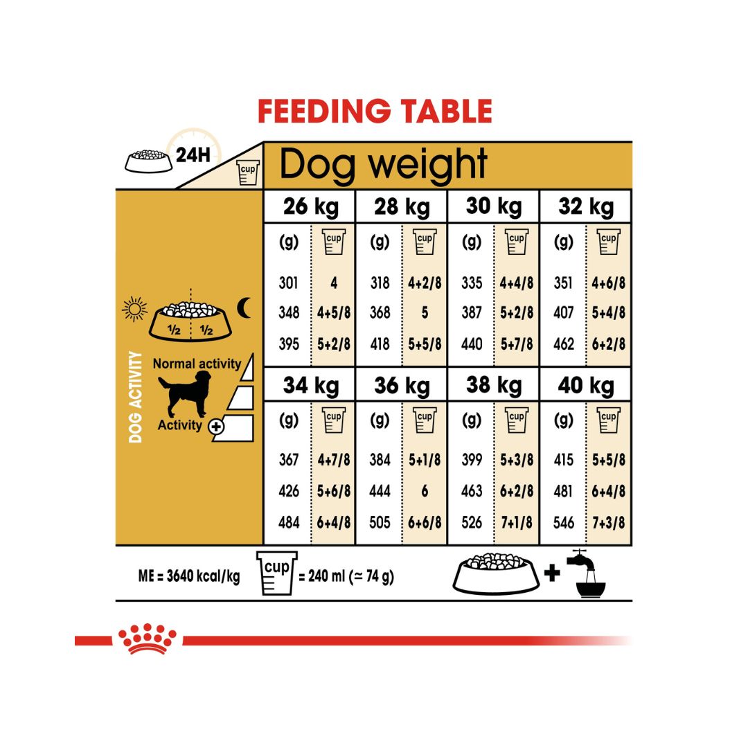 Royal Canin Labrador Adult Dog Dry Food - Feeding Guide
