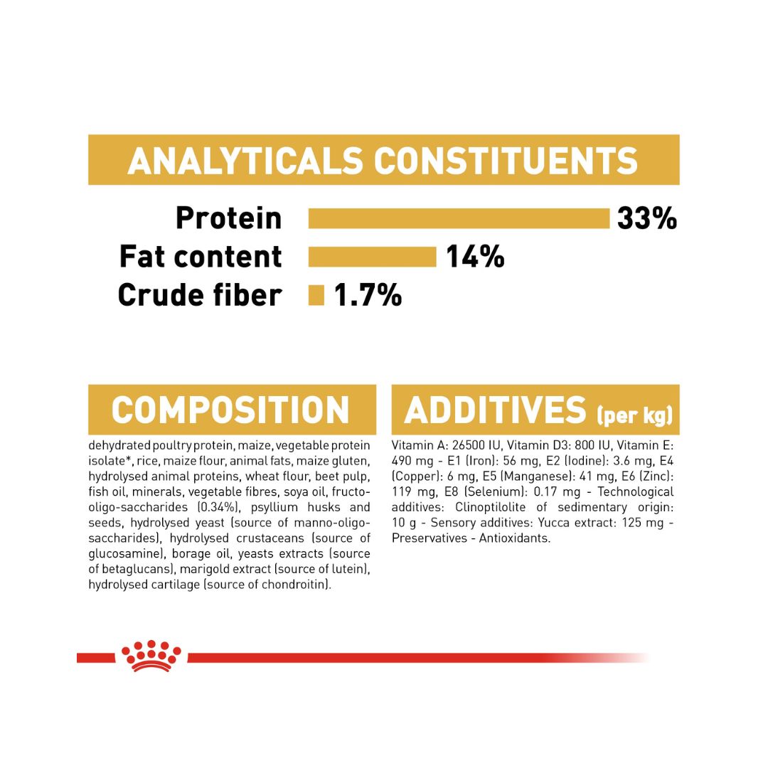 Royal Canin Labrador Retriever Puppy Dry Food - Compositions