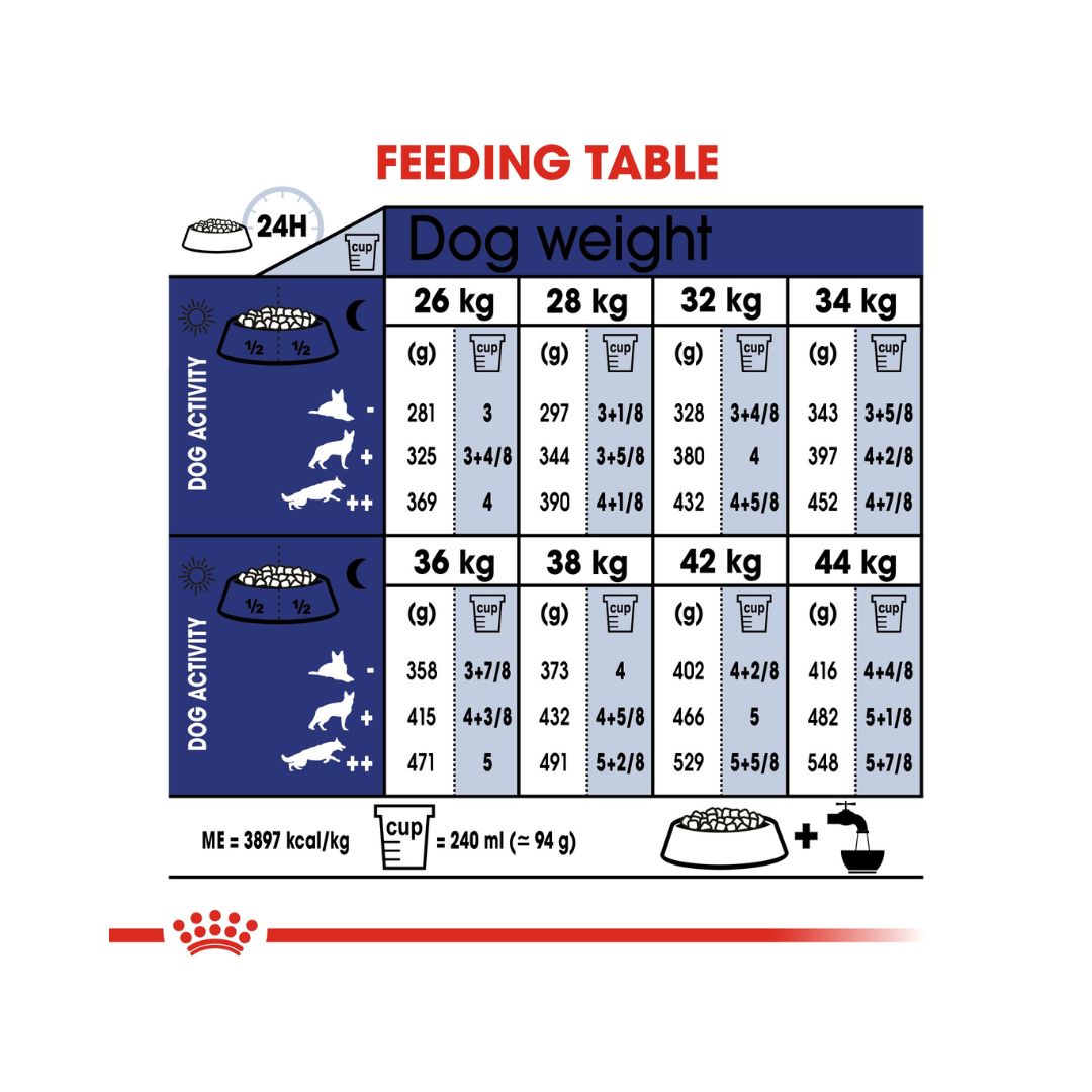 Royal Canin Maxi Adult 5+ Dog Dry Food - Feeding Guide