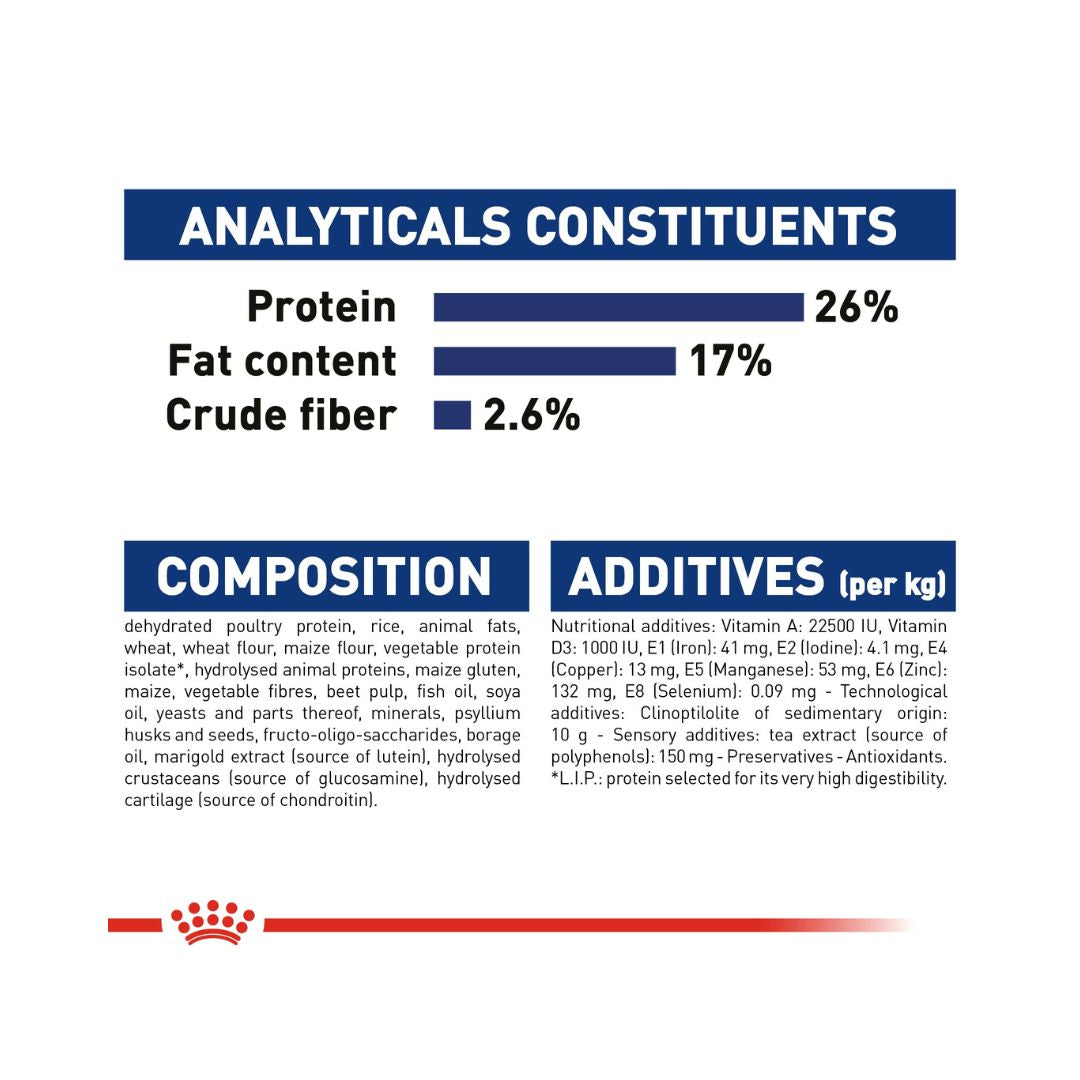 Royal Canin Maxi Adult 5+ Dog Dry Food - Compositions