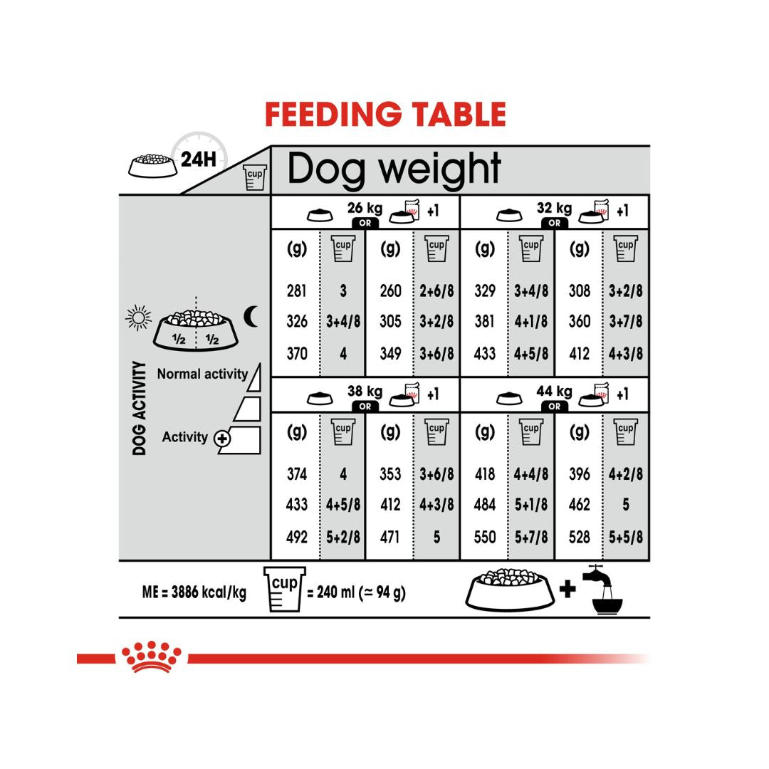 Royal Canin Maxi Digestive Care Dog Dry Food - Feeding Guide