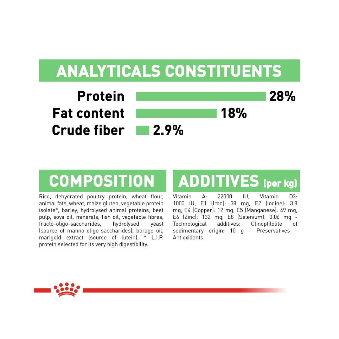 Royal Canin Maxi Digestive Care Dog Dry Food - Compositions