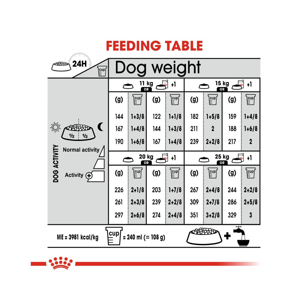 Royal Canin Medium Dermacomfort Dog Dry Food - Feeding Guide