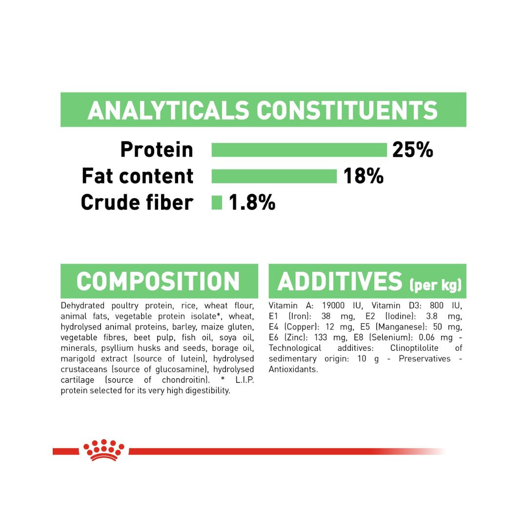 Royal Canin Medium Digestive Care Dog Dry Food - Compositions