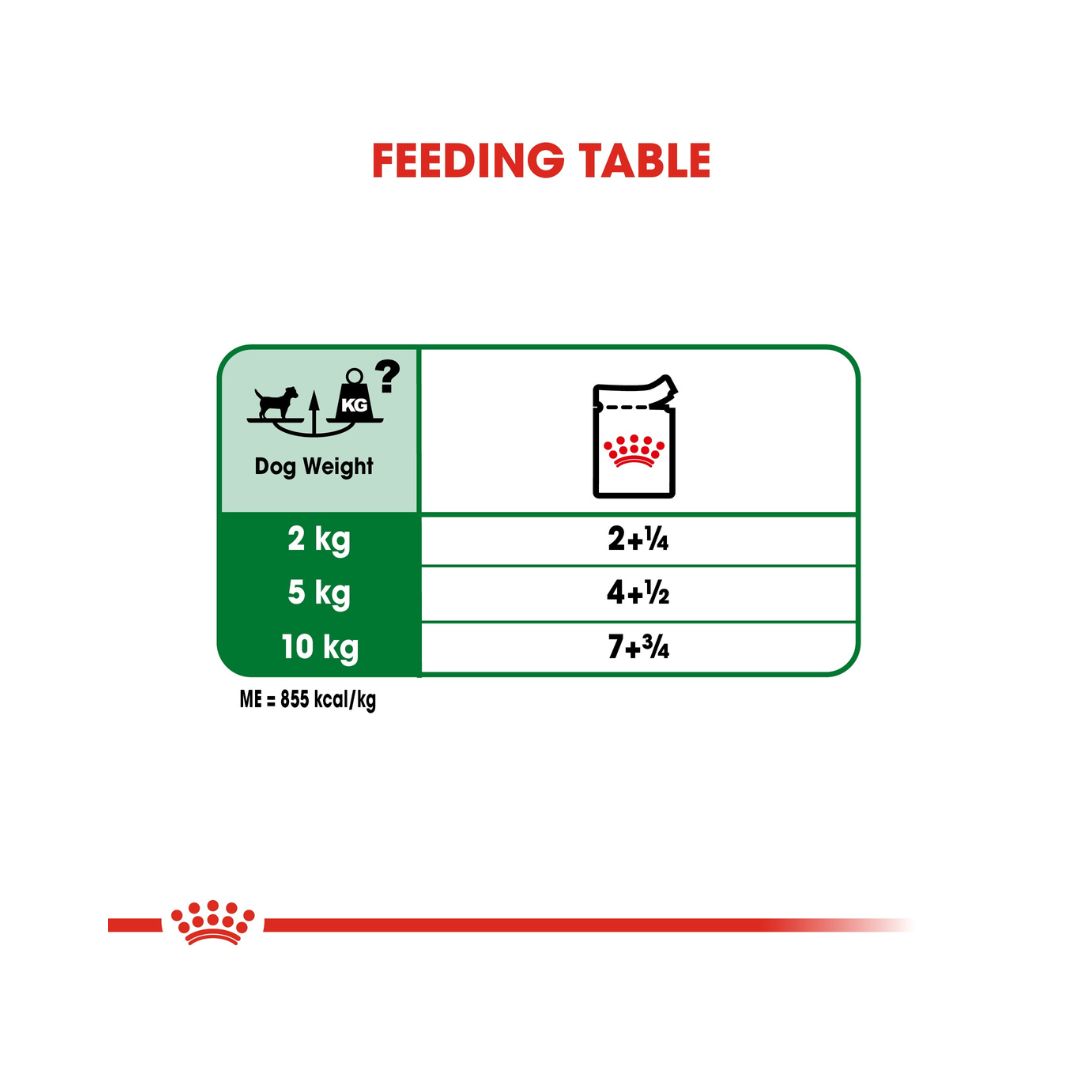 Royal Canin Mini Adult Gravy Wet Dog Food - Wet food for small adult dogs. feeding guide