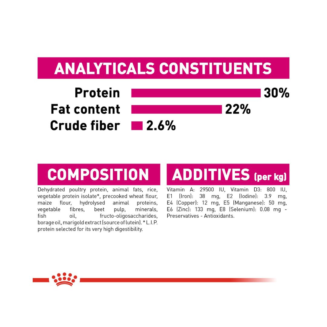 Royal Canin Mini Exigent Dog Dry Food - Food Compositions