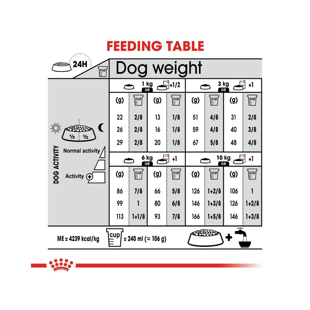 Royal Canin Mini Exigent Dog Dry Food - Feeding Guide