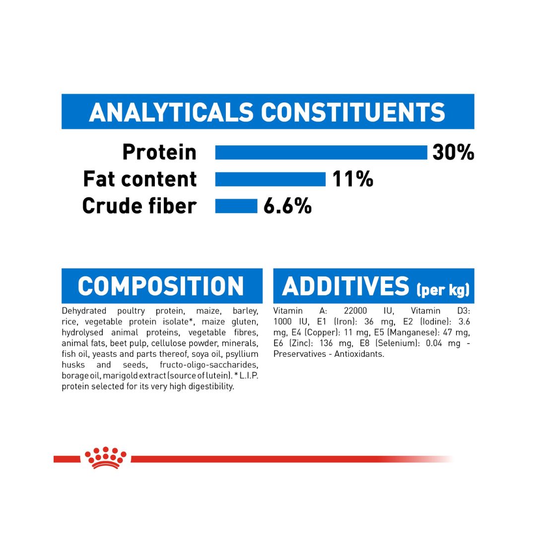 Royal Canin Mini Light Weight Care Dog Dry Food - Food Compositions