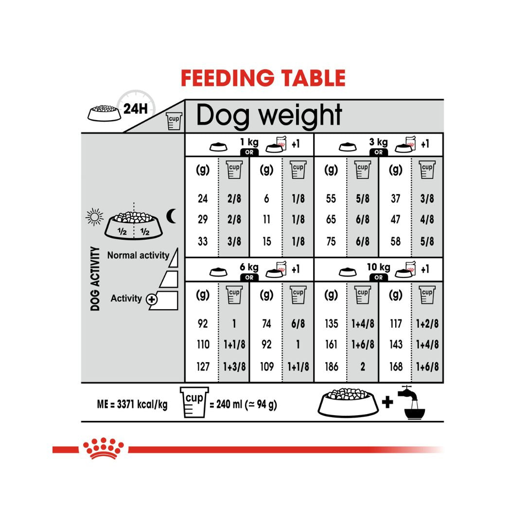 Royal Canin Mini Light Weight Care Dog Dry Food - Feeding Guide