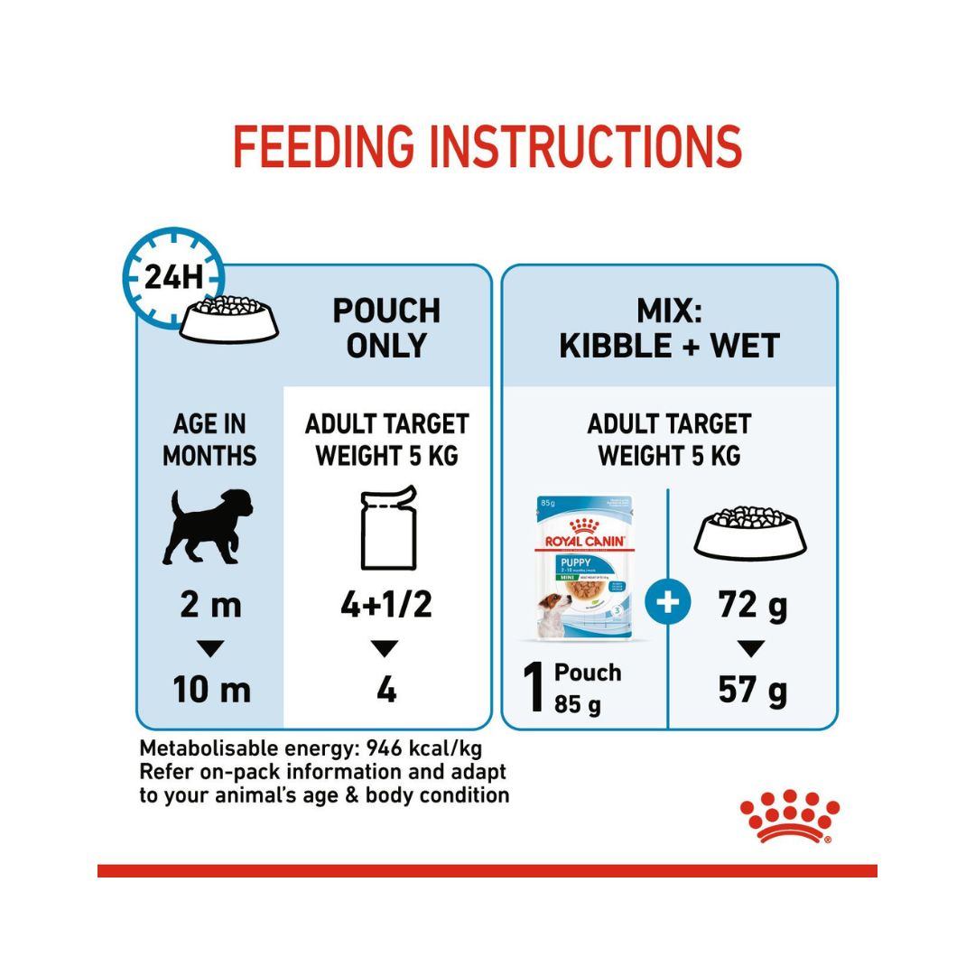 Royal Canin Mini Puppy Gravy Wet Food - Wet food for small-breed puppies - Feeding Guide