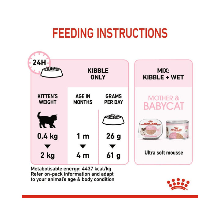Royal Canin Mother &amp; Babycat Dry Cat Food - Feeding Guide 