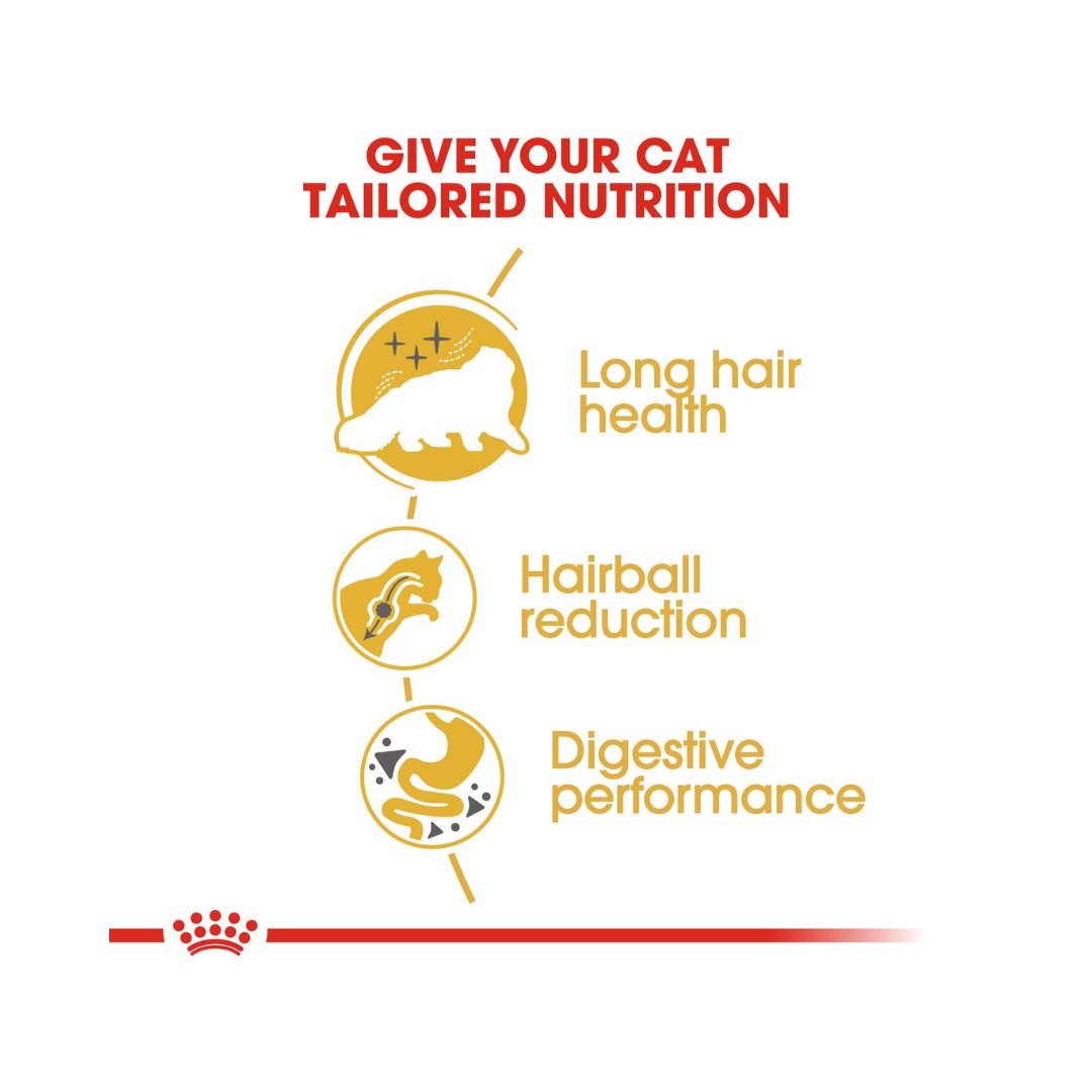 Royal Canin Persian Adult Dry Cat Food - Food Benefits