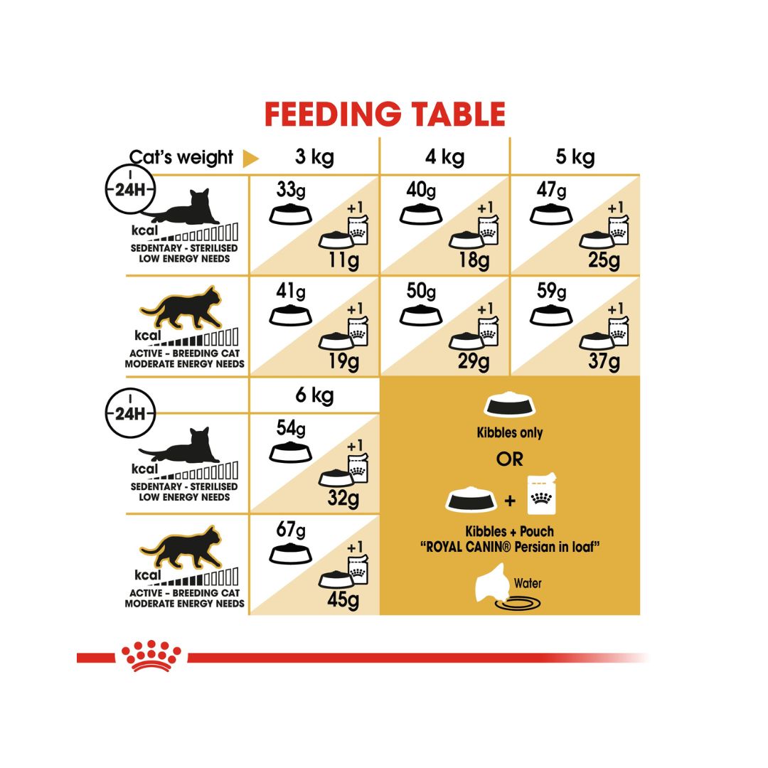 Royal Canin Persian Adult Dry Cat Food - Feeding Guide