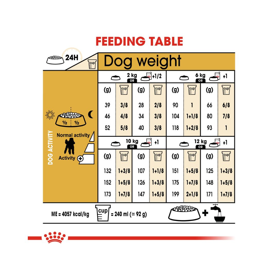 Royal Canin Poodle Adult Dog Dry Food - Feeding Guide