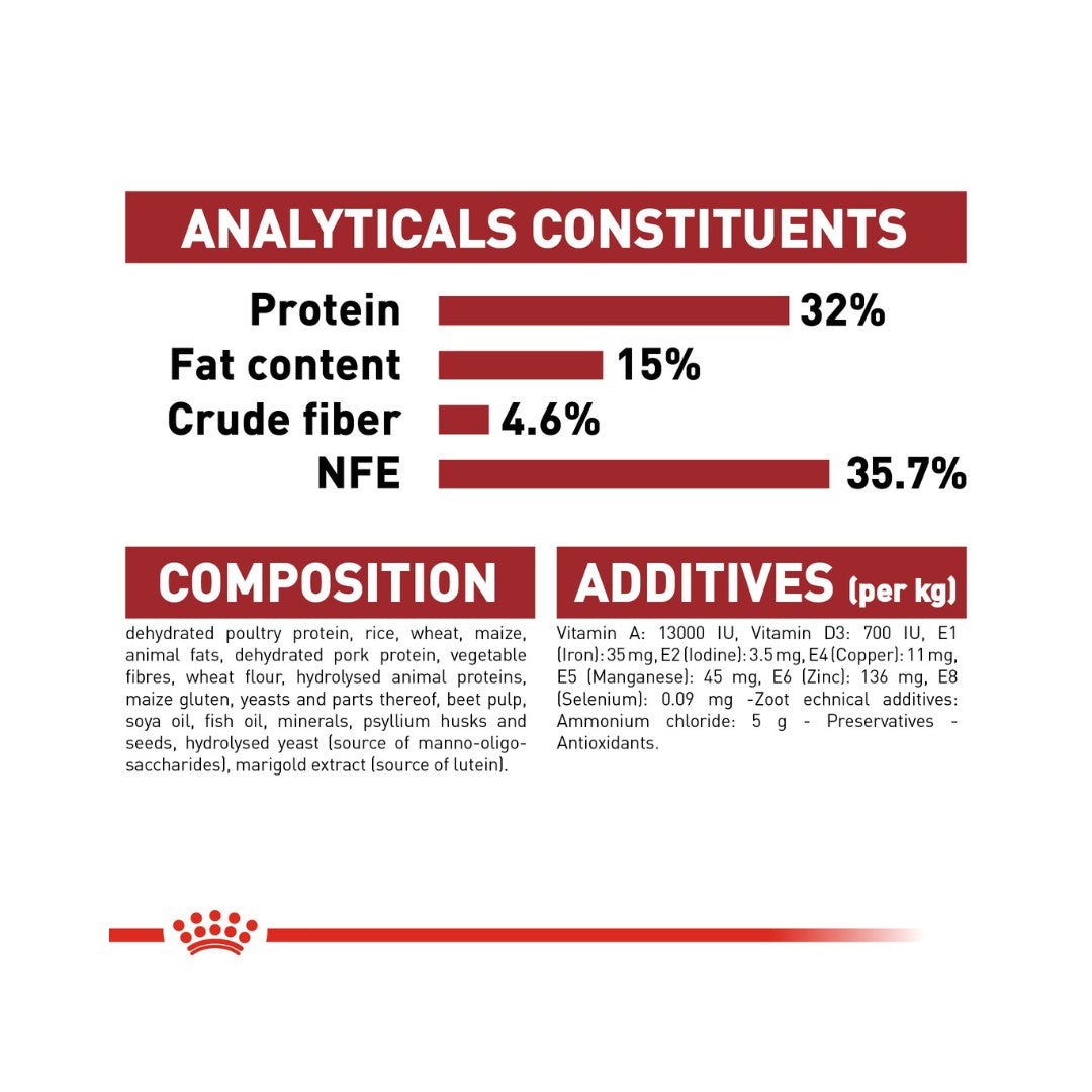 Royal Canin Regular Fit 32 Dry Cat Food - Food Compositions