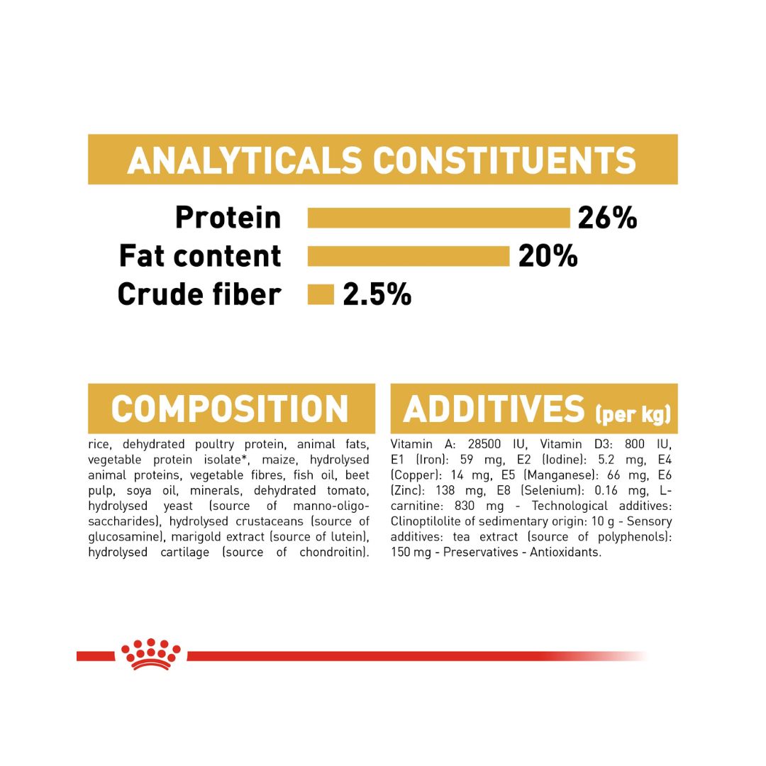 Royal Canin Rottweiler Adult Dog Dry Food - Food Compositions
