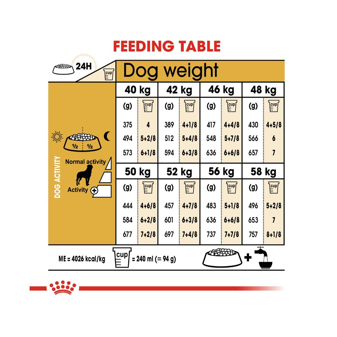 Royal Canin Rottweiler Adult Dog Dry Food - Feeding Guide