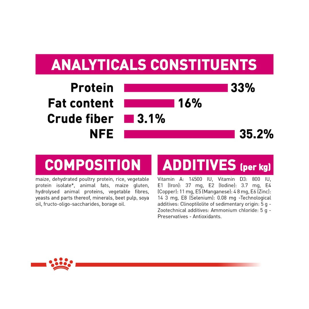 Buy Royal Canin Savour Exigent Cat Dry Food - food Compositions