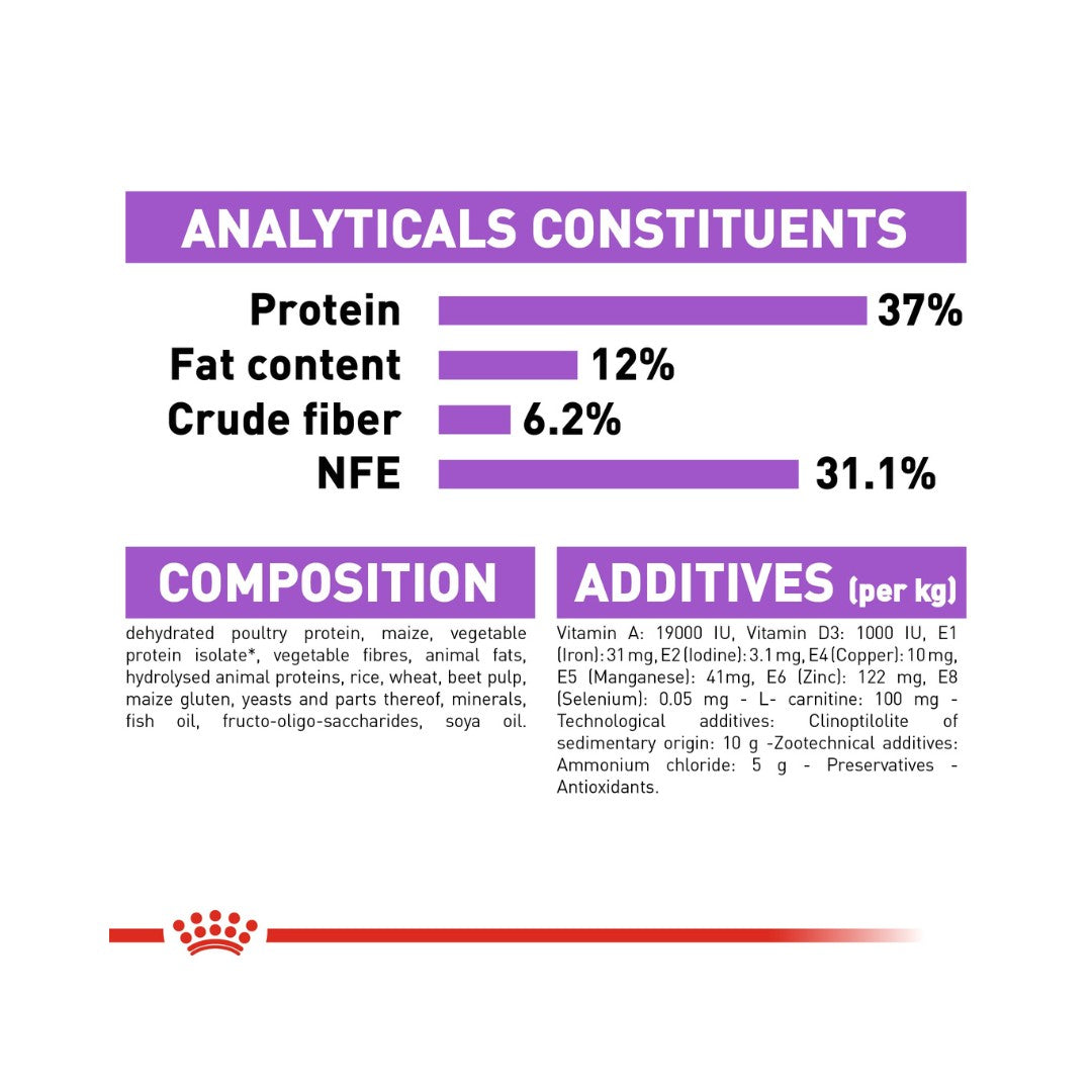 Royal Canin Sterilised 37 Dry Cat Food - Food Compositions