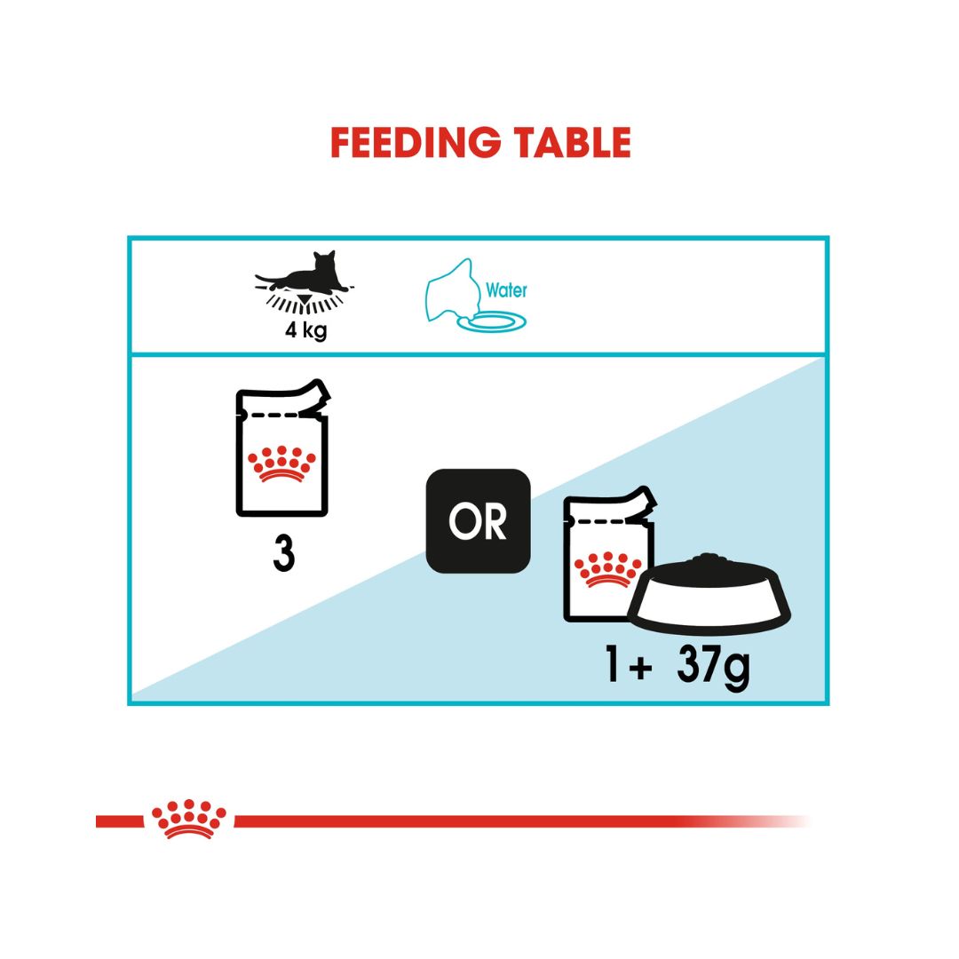 Royal Canin Urinary Care in Gravy Wet Cat Food - Feeding Guide