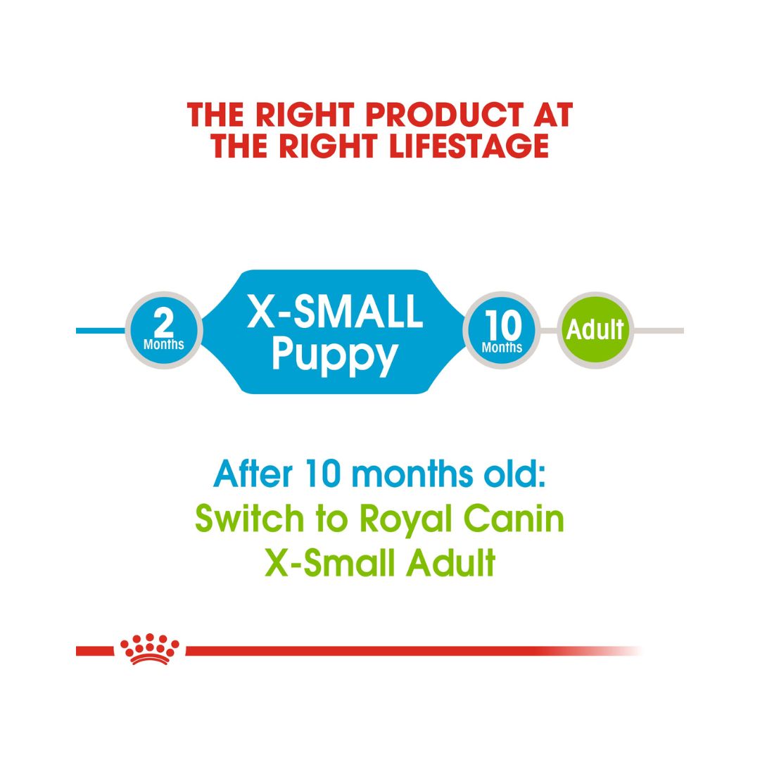Royal Canin X-Small Puppy Dry Food - Size and age