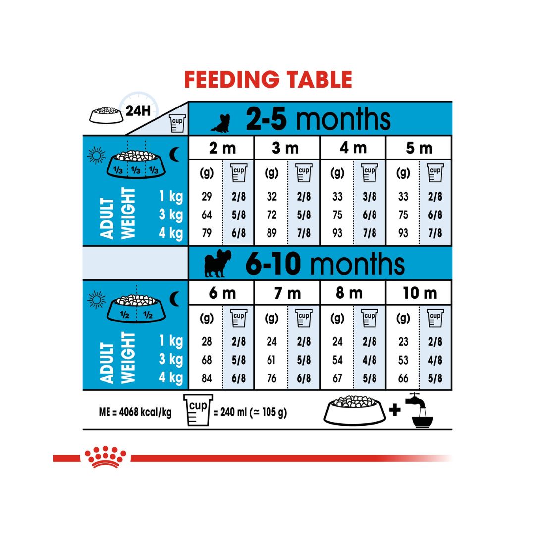 Royal Canin X-Small Puppy Dry Food - Feeding guide