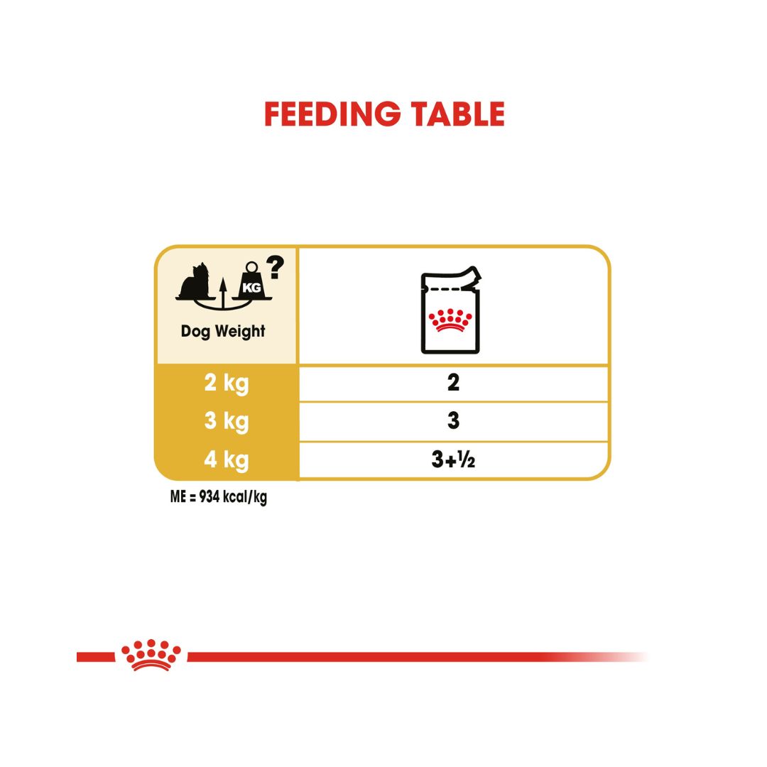 ROYAL CANIN® Yorkshire Terrier in Loaf - Feeding guide