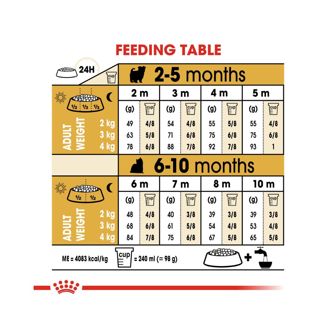 Royal Canin Yorkshire Puppy Dry Food - Feeding Guide