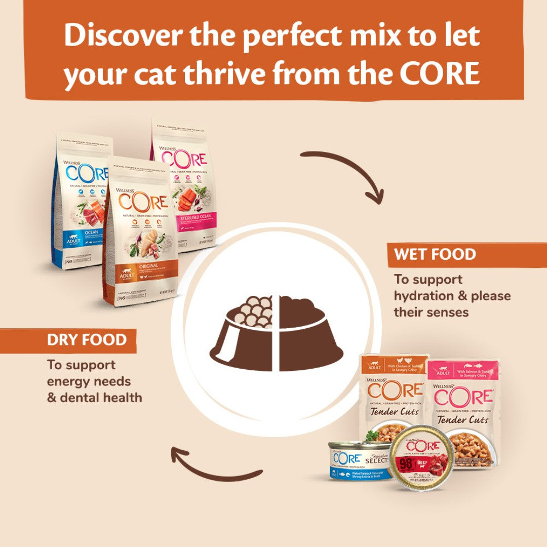 Wellness CORE Signature Selects Flaked Skipjack Tuna with Shrimp Entree Cat Wet Food in Broth are complete and balanced meals that naturally deliver protein 7.
