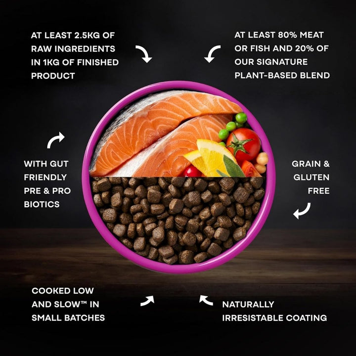 AATU For Puppies Salmon Displays nutritional details, and ingredient transparency