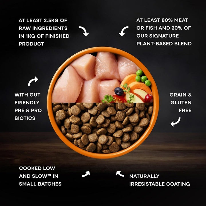 Highlights nutritional information, and ingredient transparency.